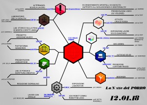 La mappa degli eventi del Porro