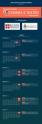 stasera_e_teatro_mellon_infografica