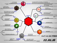 La mappa degli eventi del Porro