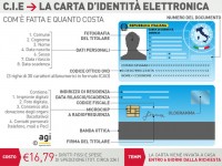 Da oggi a Pinerolo arriva la nuova carta d’identità: ecco le novità